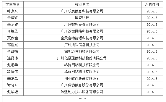 招聘淡季 粵嵌畢業(yè)生就業(yè)率逆勢上揚