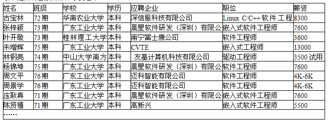 粵嵌學(xué)員出戰(zhàn)各大招聘會(huì)戰(zhàn)績彪炳 笑傲群英