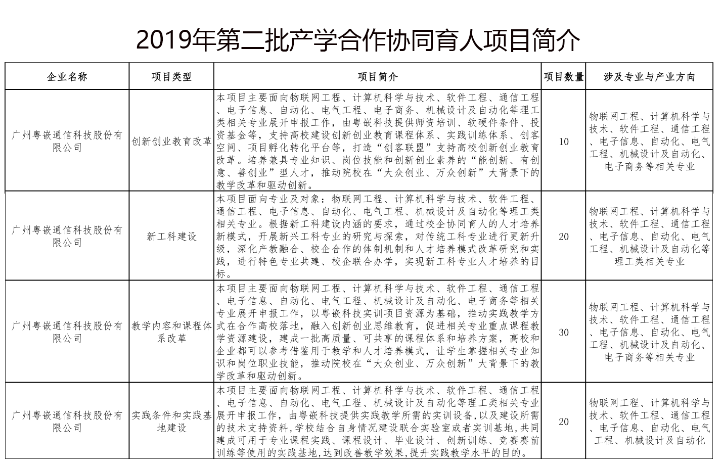 粵嵌科技|教育部2019年第二批產(chǎn)學(xué)合作協(xié)同育人項目申報指南